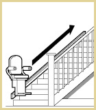 Straight Staircase