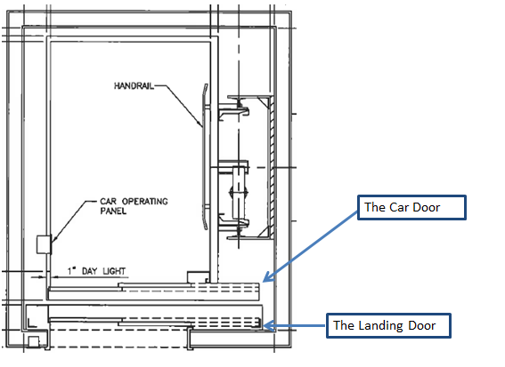 Side Slide Doors, Drawings